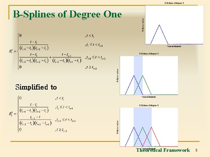 B-Splines of Degree One Simplified to Theoretical Framework 8 