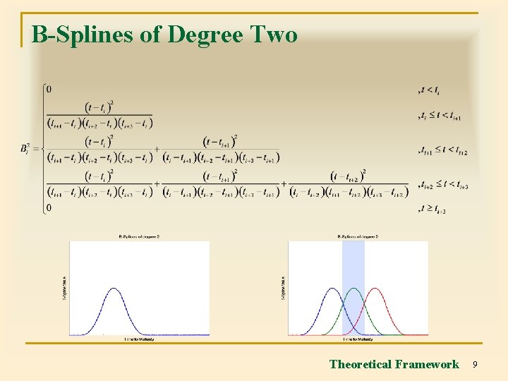 B-Splines of Degree Two Theoretical Framework 9 