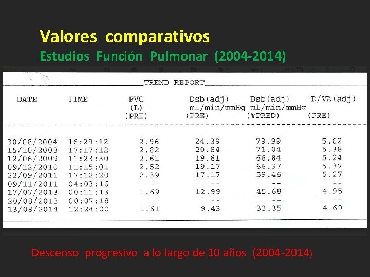 Valores comparativos Estudios Función Pulmonar (2004 -2014) Descenso progresivo a lo largo de 10