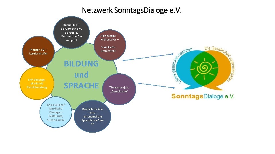 Netzwerk Sonntags. Dialoge e. V. Komm‘ Mit – Sprungtuch e. V. Sprach- & Kulturmittler*in