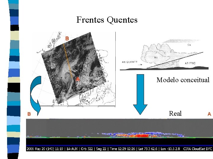 Frentes Quentes Modelo conceitual Real Frentes Quentes Modelo conceitual Real
