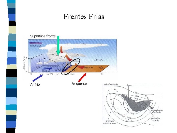 Frentes Frias Frentes Frias