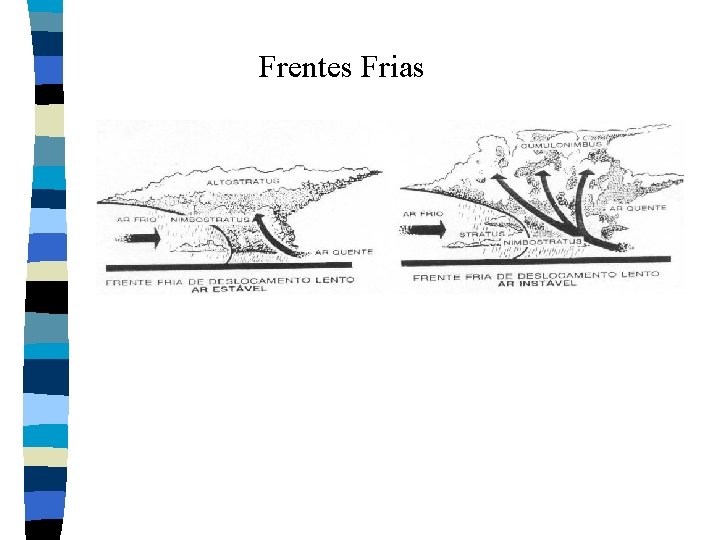 Frentes Frias Frentes Frias