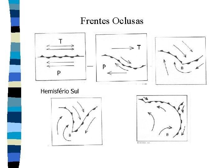 Frentes Oclusas Frentes Oclusas