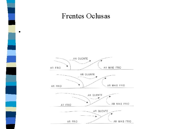 Frentes Oclusas • Frentes Oclusas •