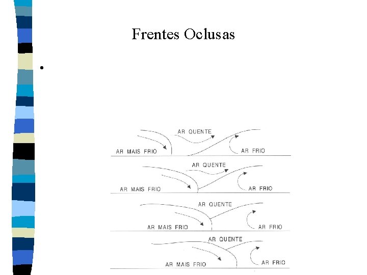 Frentes Oclusas • Frentes Oclusas •
