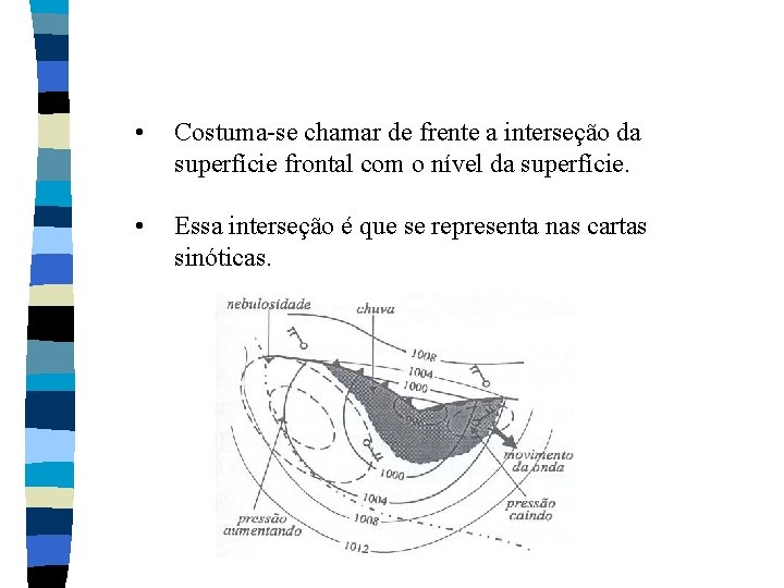 • Costuma se chamar de frente a interseção da superfície frontal com o • Costuma se chamar de frente a interseção da superfície frontal com o