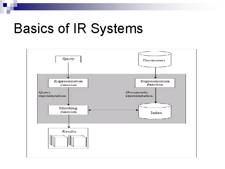 Basics of IR Systems 