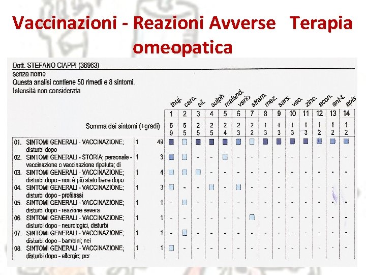 Vaccinazioni - Reazioni Avverse Terapia omeopatica 