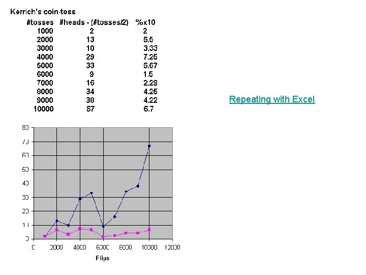 Repeating with Excel 