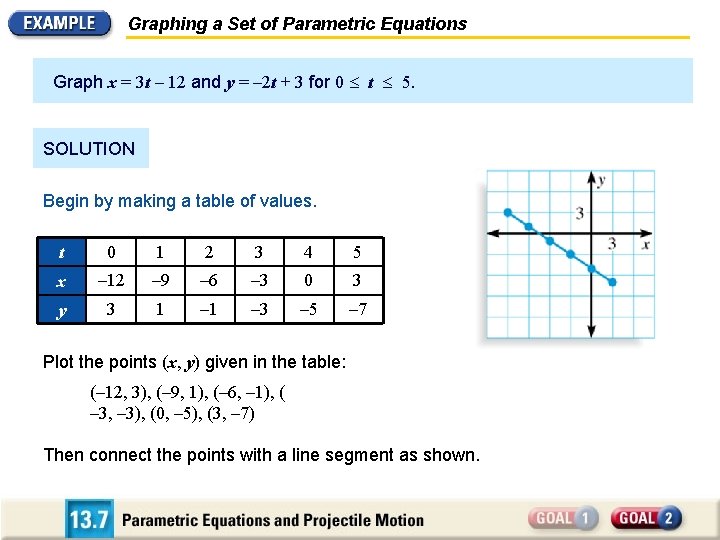 Graphing a Set of Parametric Equations Graph x = 3 t – 12 and