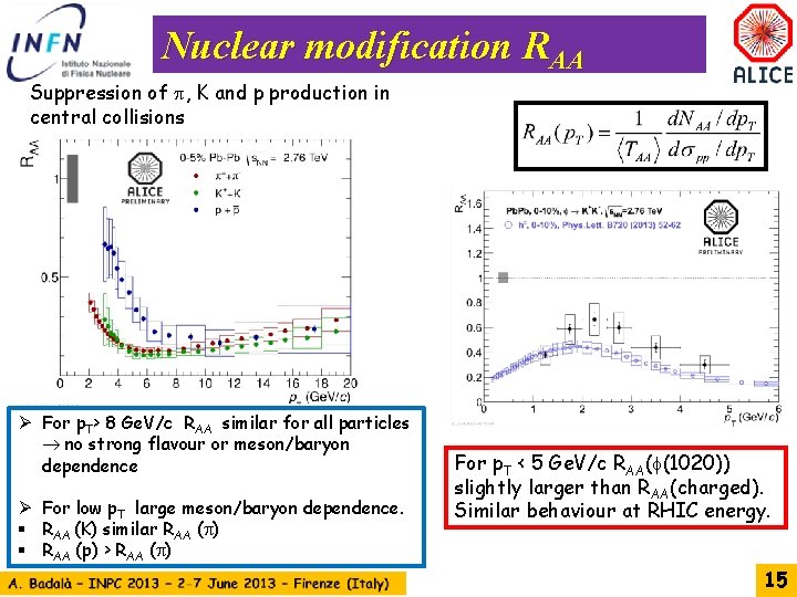 Nuclear modification RAA Suppression of , K and p production in central collisions Ø