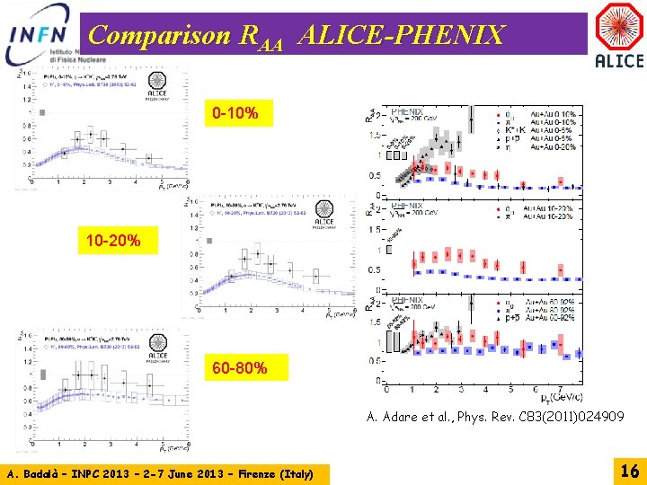 Comparison RAA ALICE-PHENIX 0 -10% 10 -20% 60 -80% A. Adare et al. ,