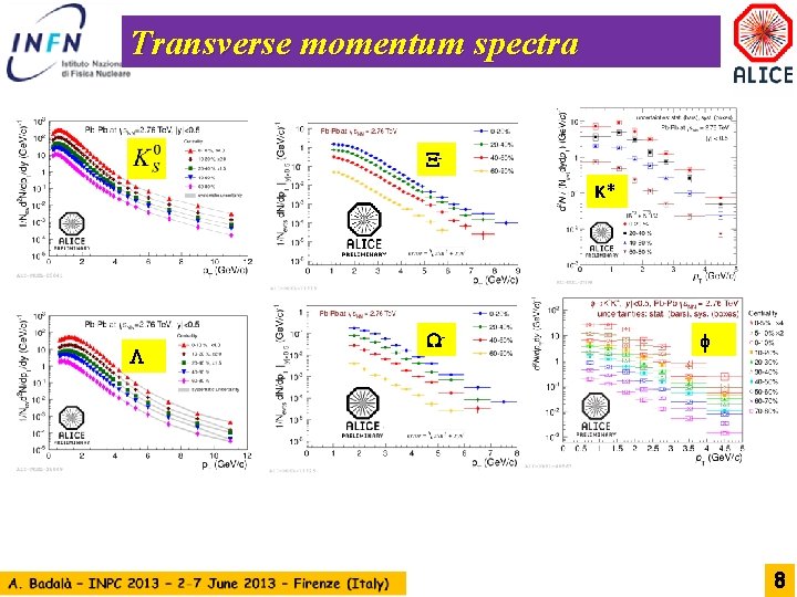 Transverse momentum spectra K* - 8 