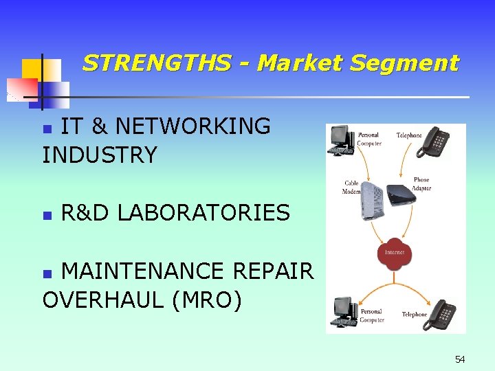 STRENGTHS - Market Segment IT & NETWORKING INDUSTRY n n R&D LABORATORIES MAINTENANCE REPAIR STRENGTHS - Market Segment IT & NETWORKING INDUSTRY n n R&D LABORATORIES MAINTENANCE REPAIR