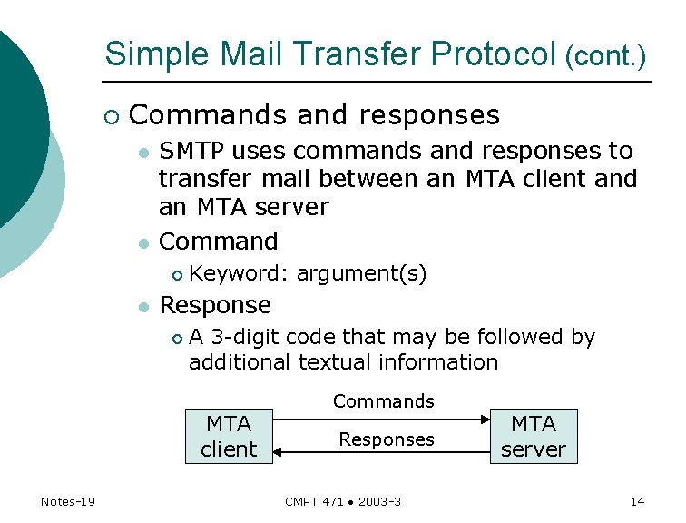 Simple Mail Transfer Protocol (cont. ) ¡ Commands and responses l l SMTP uses