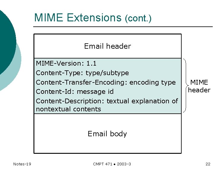 MIME Extensions (cont. ) Email header MIME-Version: 1. 1 Content-Type: type/subtype Content-Transfer-Encoding: encoding type