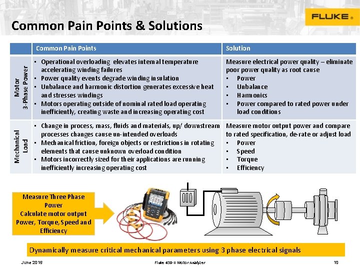 Common Pain Points Solution Motor 3 -Phase Power • Operational overloading elevates internal temperature
