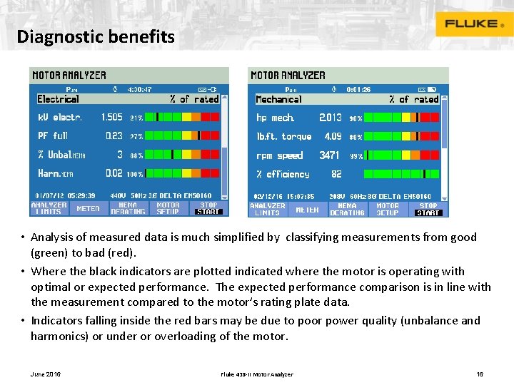 Diagnostic benefits • Analysis of measured data is much simplified by classifying measurements from