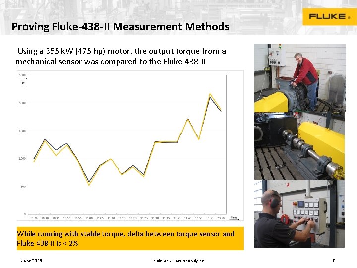 Proving Fluke-438 -II Measurement Methods Using a 355 k. W (475 hp) motor, the