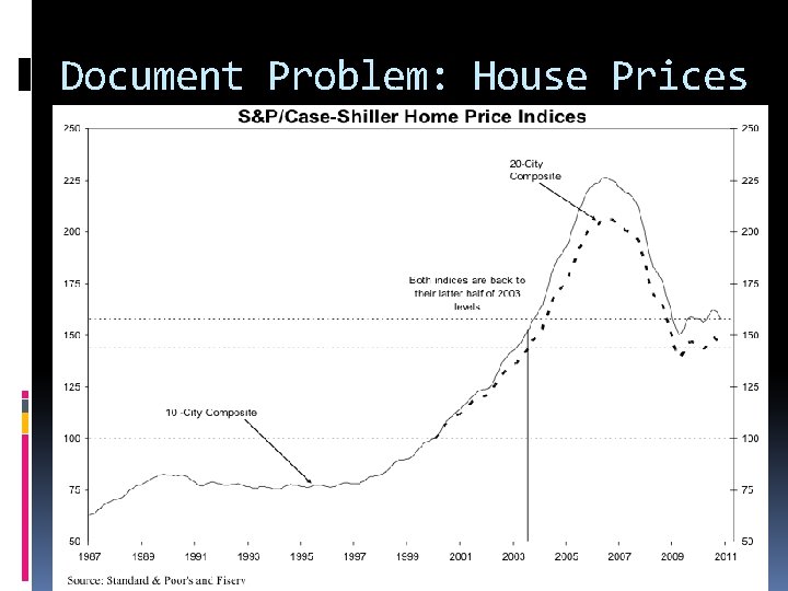 Document Problem: House Prices 