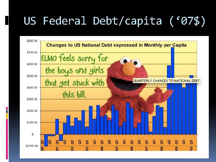 US Federal Debt/capita (‘ 07$) 