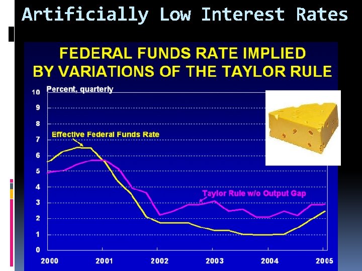 Artificially Low Interest Rates 