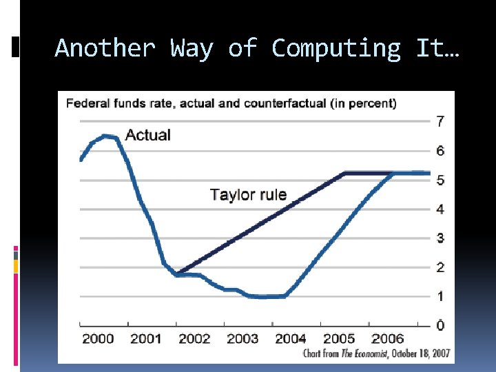 Another Way of Computing It… 