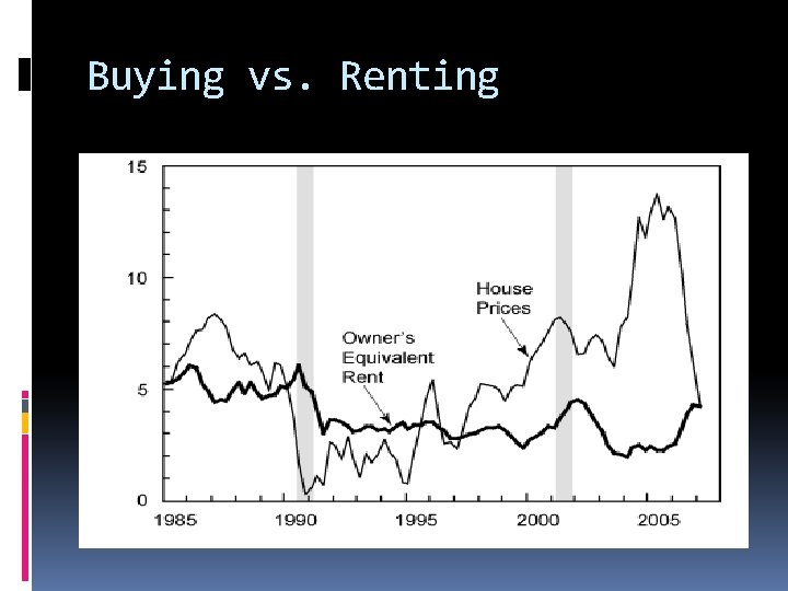 Buying vs. Renting 