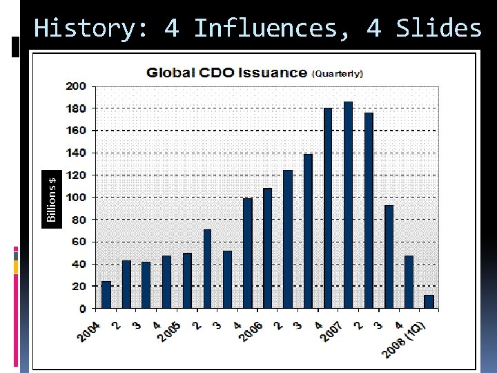 Billions $ History: 4 Influences, 4 Slides 