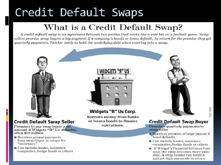 Credit Default Swaps 