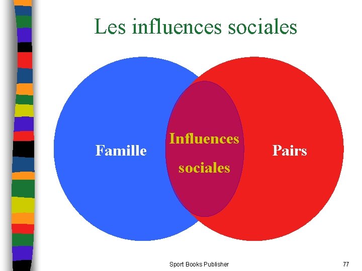 Les influences sociales Famille Influences sociales Sport Books Publisher Pairs 77 