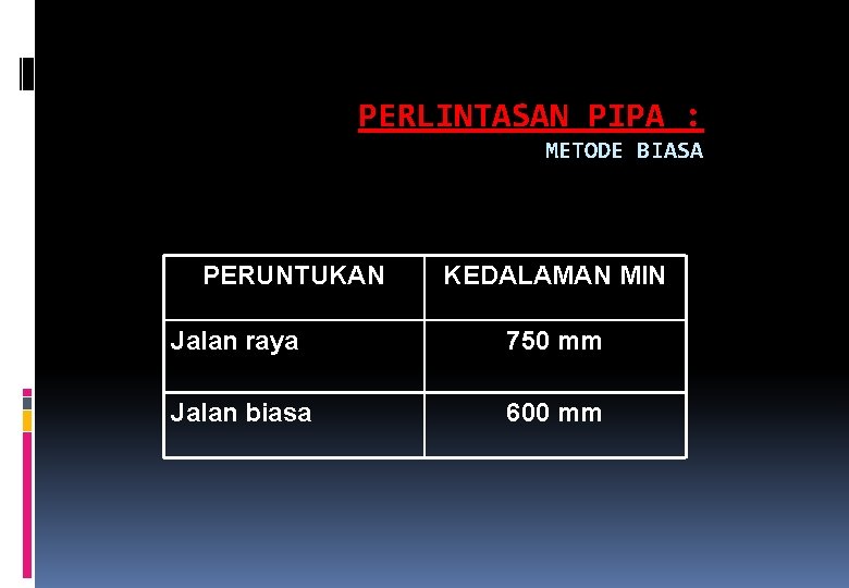 PERLINTASAN PIPA : METODE BIASA PERUNTUKAN KEDALAMAN MIN Jalan raya 750 mm Jalan biasa