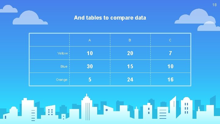 18 And tables to compare data A B C Yellow 10 20 7 Blue