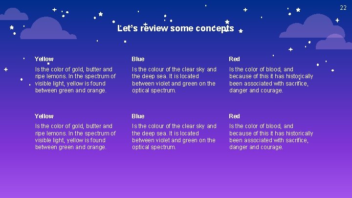 22 Let’s review some concepts Yellow Blue Red Is the color of gold, butter