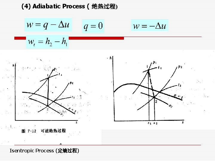 (4) Adiabatic Process ( 绝热过程) Isentropic Process (定熵过程) 