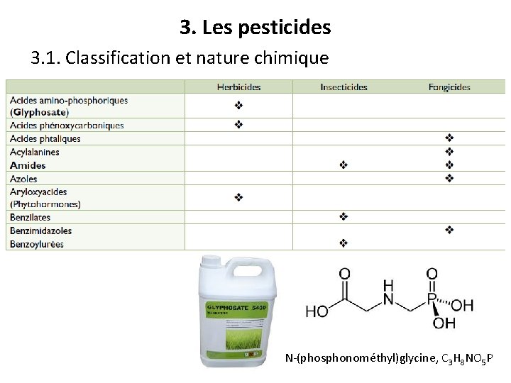 3. Les pesticides 3. 1. Classification et nature chimique N-(phosphonométhyl)glycine, C 3 H 8