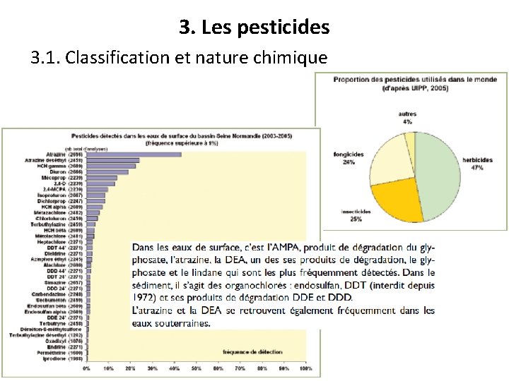 3. Les pesticides 3. 1. Classification et nature chimique 