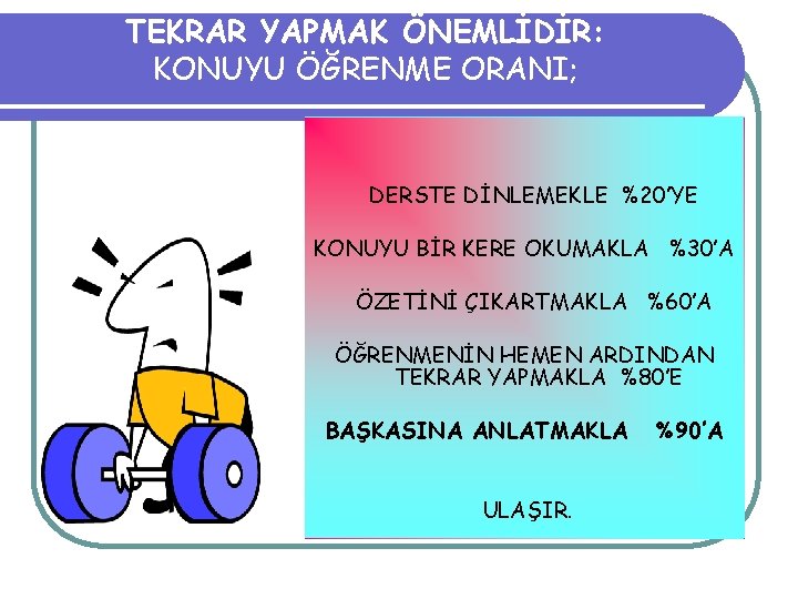 TEKRAR YAPMAK ÖNEMLİDİR: KONUYU ÖĞRENME ORANI; DERSTE DİNLEMEKLE %20’YE KONUYU BİR KERE OKUMAKLA %30’A