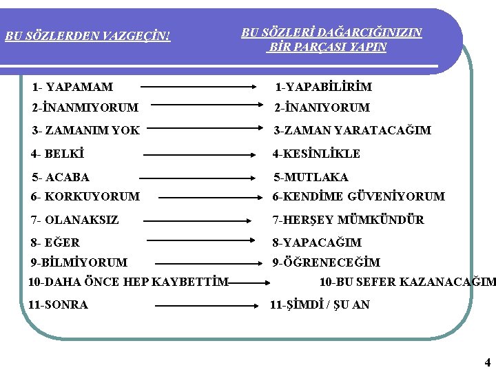 BU SÖZLERDEN VAZGEÇİN! BU SÖZLERİ DAĞARCIĞINIZIN BİR PARÇASI YAPIN 1 - YAPAMAM 1 -YAPABİLİRİM