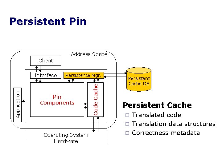 Persistent Pin Address Space Client Persistence Mgr. Pin Components Operating System Hardware Code Cache