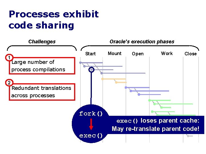 Processes exhibit code sharing Challenges 1 2 Oracle’s execution phases Start Mount Open Work