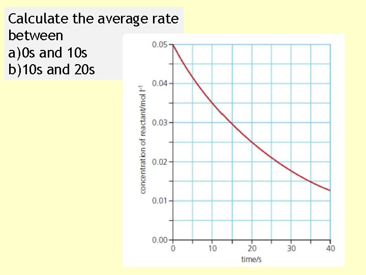 Calculate the average rate between a) 0 s and 10 s b)10 s and