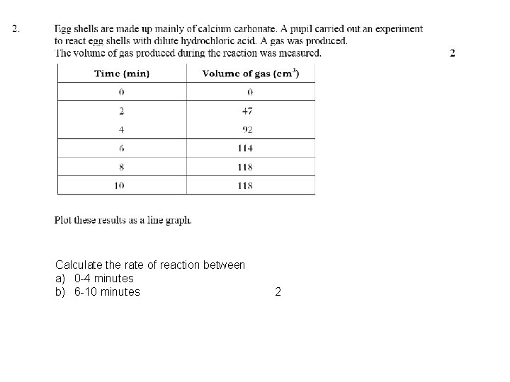 Calculate the rate of reaction between a) 0 -4 minutes b) 6 -10 minutes