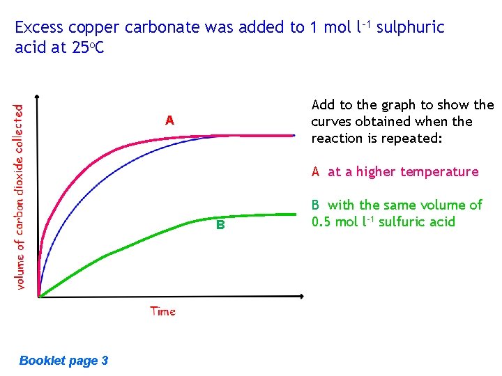 Excess copper carbonate was added to 1 mol l-1 sulphuric acid at 25 o.