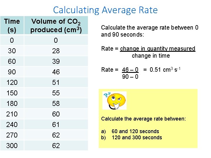 Calculating Average Rate Time (s) 0 Volume of CO 2 produced (cm 3) 0