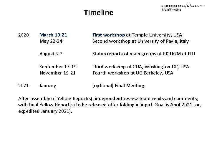Timeline 2020 2021 Slide based on 12/12/19 EIC MIT kickoff meting March 19 -21