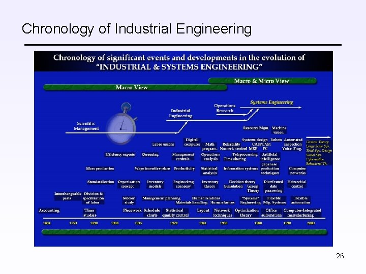 Chronology of Industrial Engineering 26 