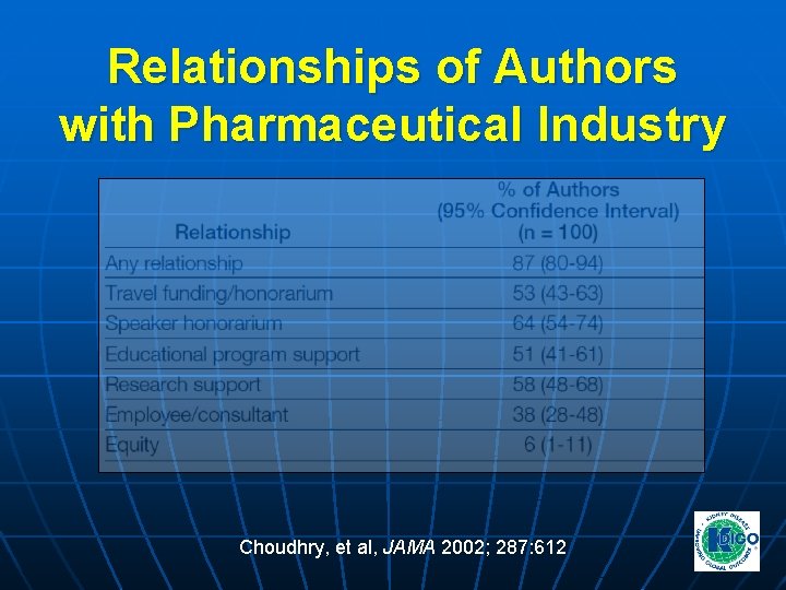 Relationships of Authors with Pharmaceutical Industry Choudhry, et al, JAMA 2002; 287: 612 Relationships of Authors with Pharmaceutical Industry Choudhry, et al, JAMA 2002; 287: 612