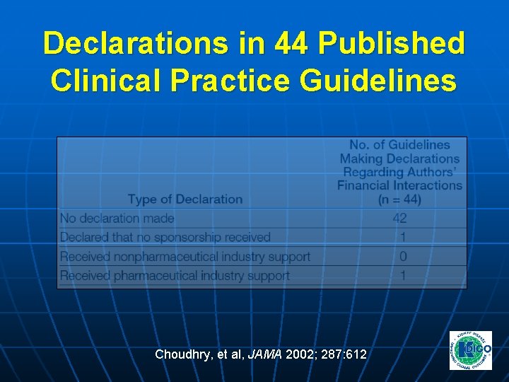 Declarations in 44 Published Clinical Practice Guidelines Choudhry, et al, JAMA 2002; 287: 612 Declarations in 44 Published Clinical Practice Guidelines Choudhry, et al, JAMA 2002; 287: 612